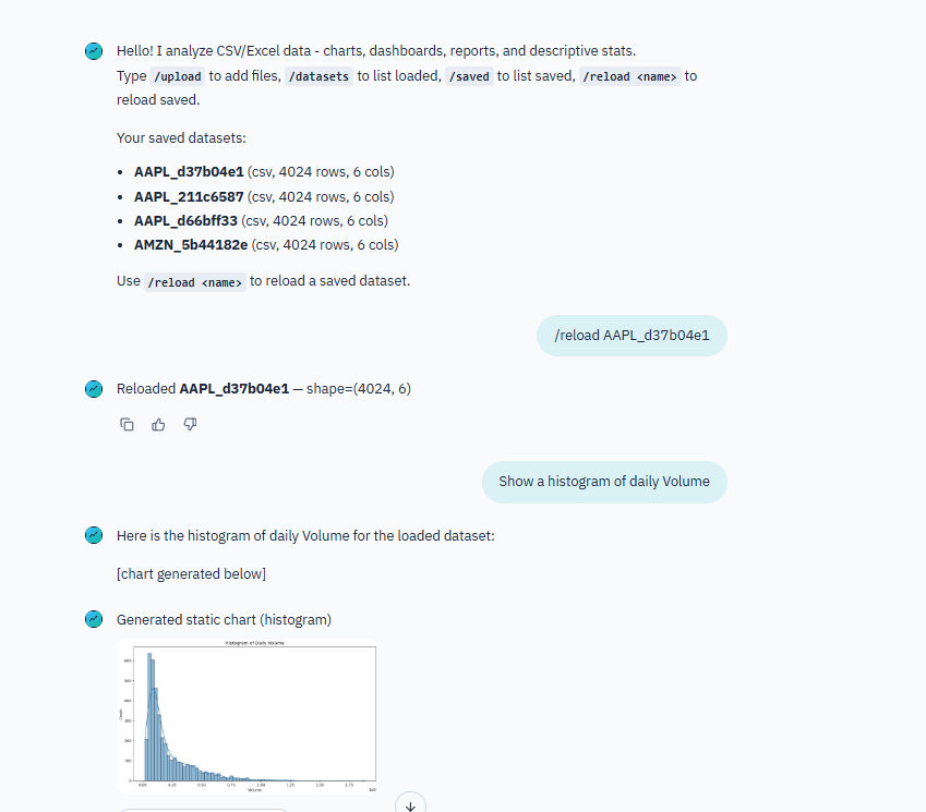 Reloading a saved dataset and generating a histogram