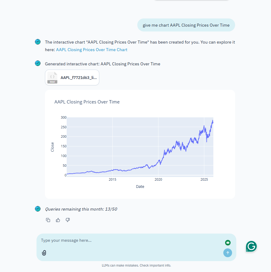 Scatter plot generation with query usage counter